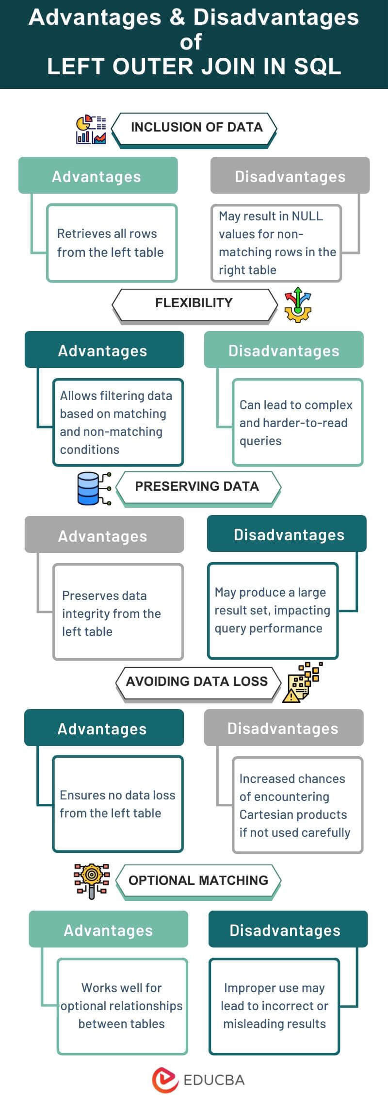 Advantages & disadvantages of LEFT OUTER JOIN in SQL