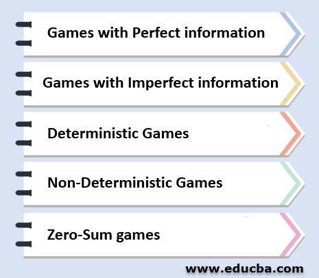 Game Scenarios using Adversarial search
