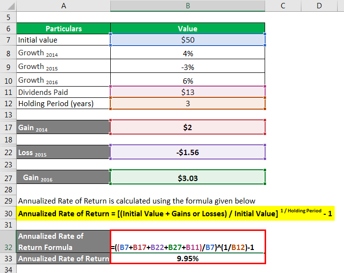 Annualized Rate of Return Formula -5