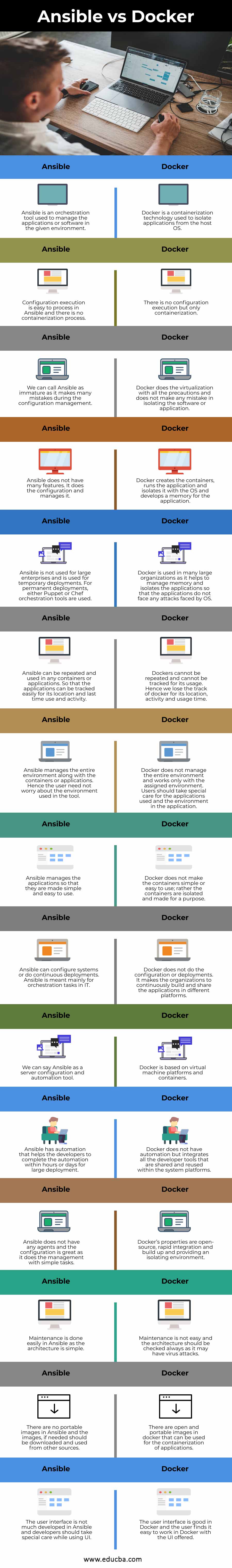 Ansible-vs-Docker-info