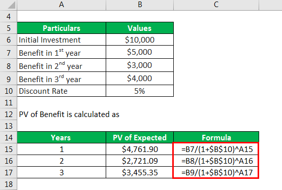 Benefit-Cost Ratio Formula - 1.2