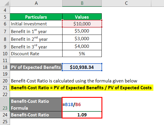 Benefit-Cost Ratio Formula - 1.4