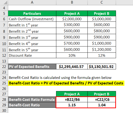 Benefit-Cost Ratio Formula - 2.6