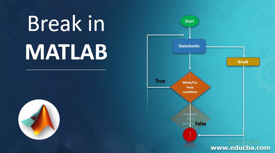 Break in MATLAB