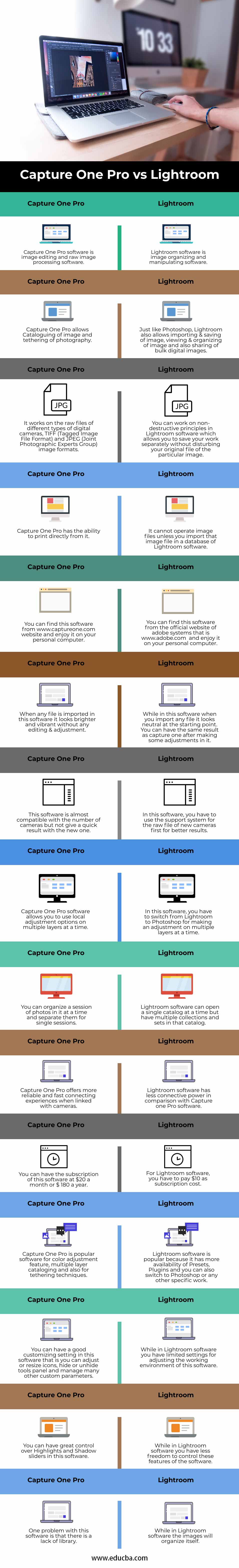 Capture One Pro vs Lightroom info