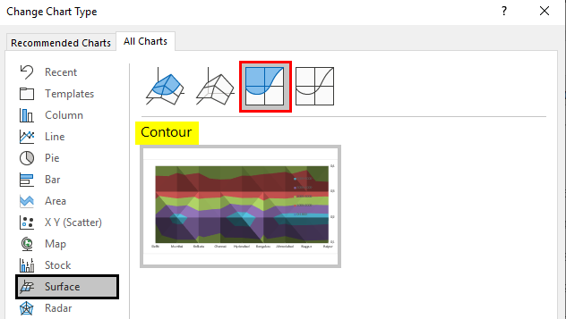 Contour Chart Type