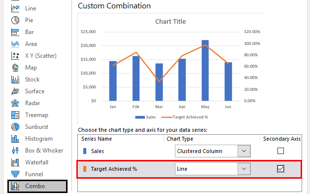 Target achieved % - Column