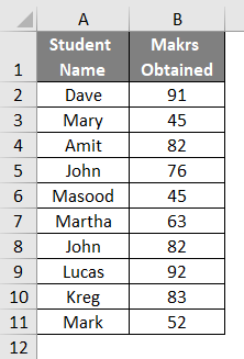 Confidence Interval in Excel 1-1