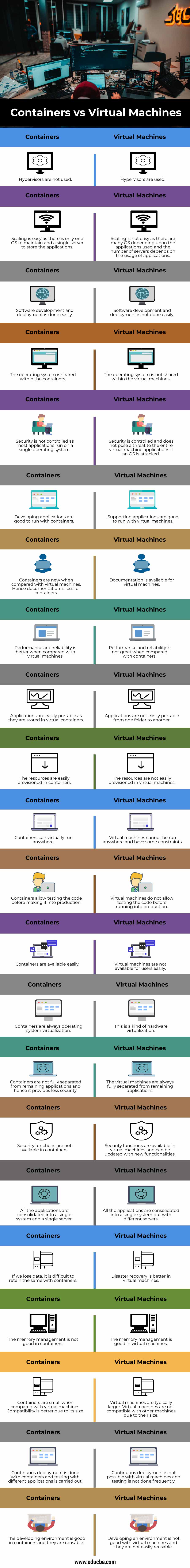Containers-vs-Virtual-Machines