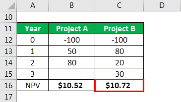 Corporate Finance Interview Questions - 10