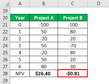 Corporate Finance Interview Questions - 12