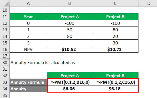 Annuity Formula 