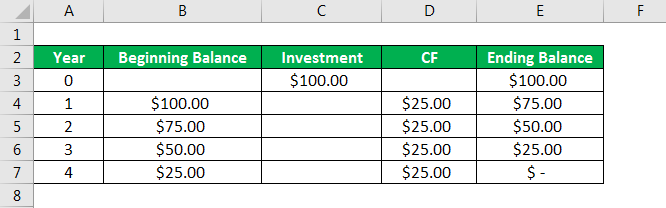 Payback Period calculated