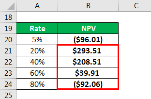 Corporate Finance Interview Questions - 19