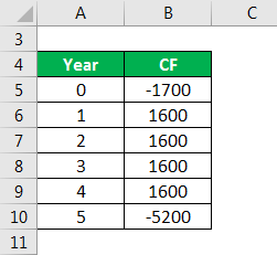 Corporate Finance Interview Questions - 3