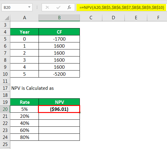 Corporate Finance Interview Questions - 5