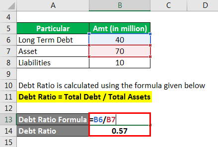 Debt Ratio - 2