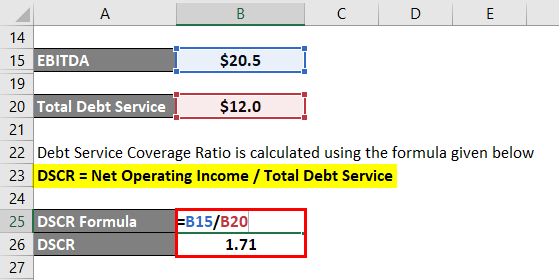 Debt Service Coverage Ratio-1.4