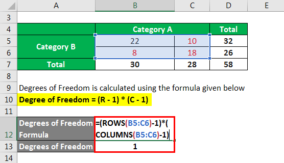 Degrees of Freedom Formula - 1.2