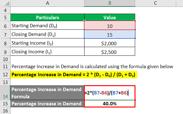 Elastic Demand Formula - 2.2