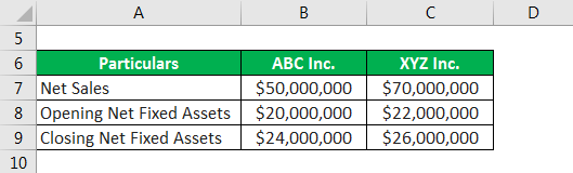 example of two companies