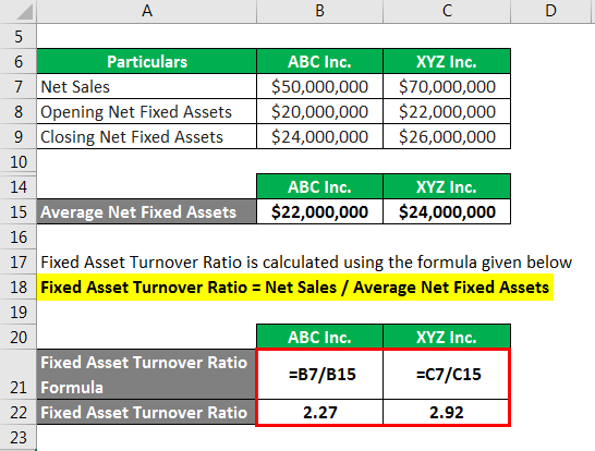 Fixed Asset Turnover Ratio Formula - 1.3