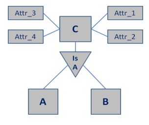 Generalization in DBMS.1