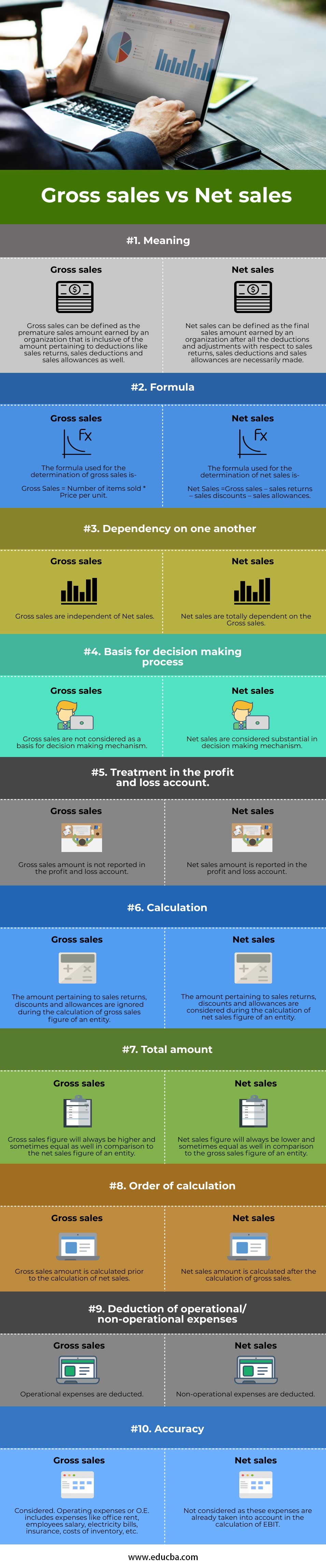 Gross-sales-vs-Net-sales-info