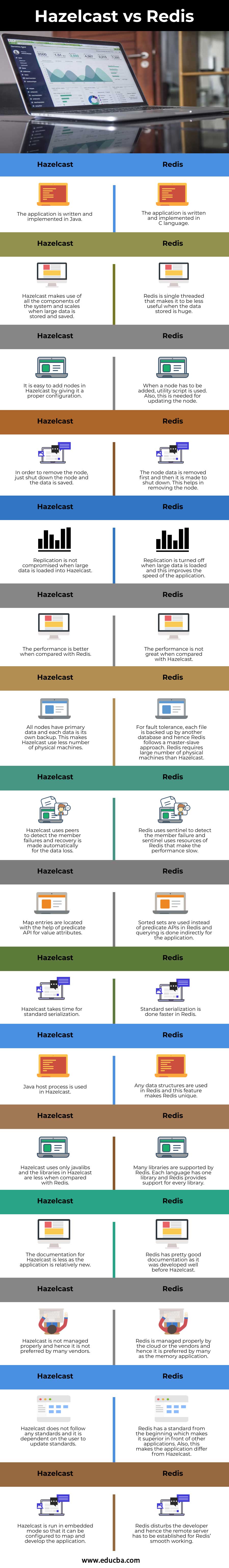 Hazelcast-vs-Redis-info