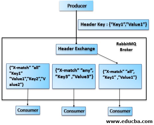 RabbitMQ Architecture