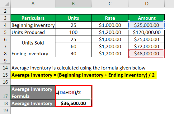 Inventory Turnover Ratio - 4