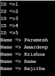 Java Iterate Map output 2