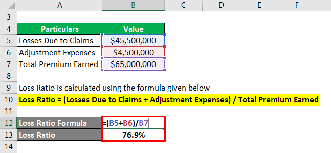 Loss Ratio Formula - 4