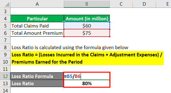 Loss ratio - 1.2