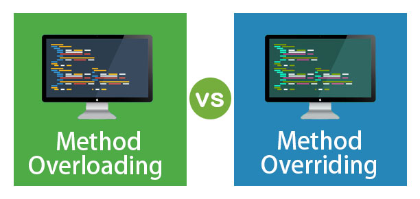 Method Overloading and Method Overriding