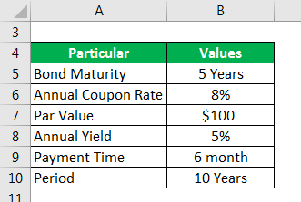 Modified Duration - 1
