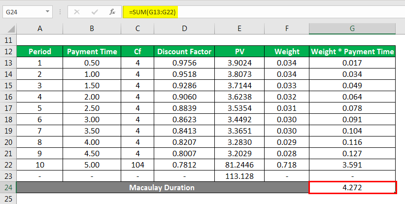 Modified Duration - 6