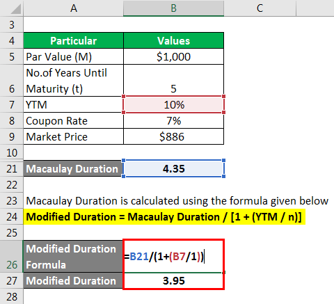 Modified Duration Formula 1.11