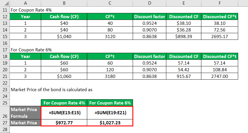 Modified Duration Formula 2.12