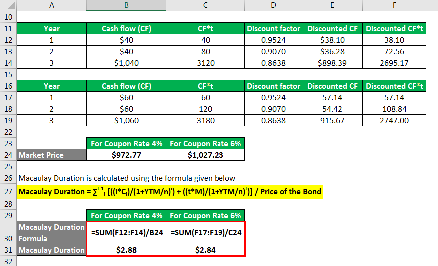 Modified Duration Formula 2.13