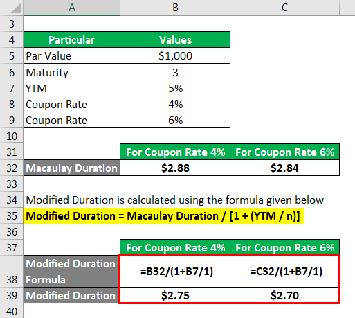 Modified Duration Formula 2.14