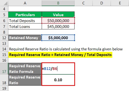 Multiplier Formula - 1.3