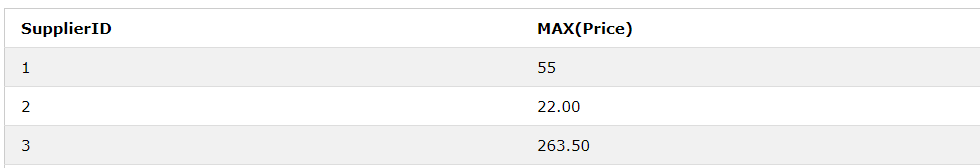 MySQL max() Function output 4