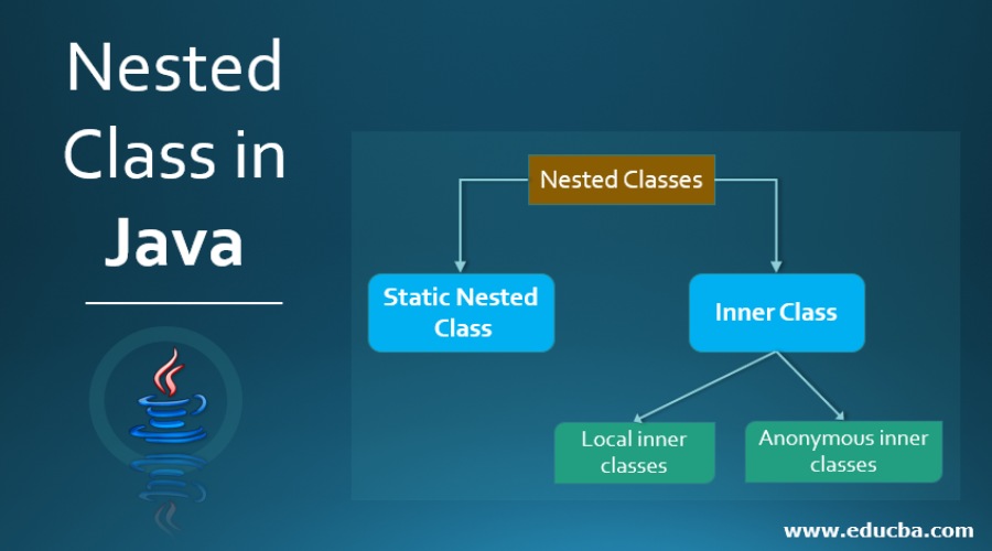 Nested Class in Java