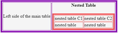 Nested Table in HTML output 1