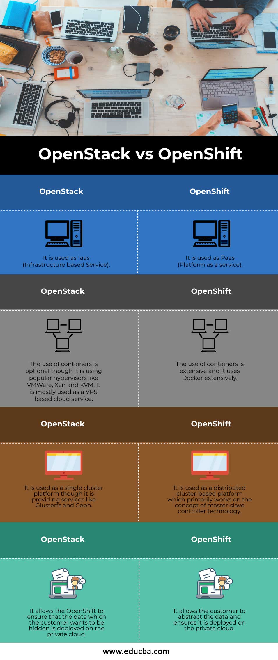 OpenStack vs OpenShift info