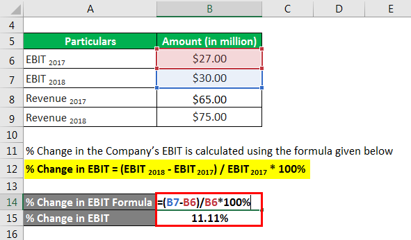 Operating Leverage Formula - 1.2
