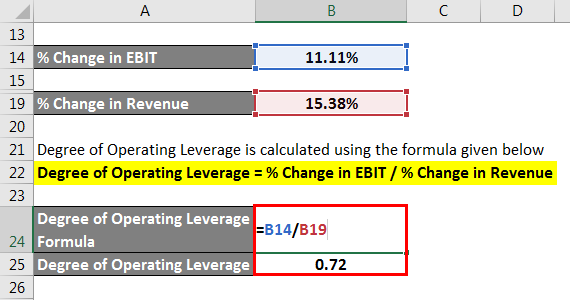 Operating Leverage Formula - 1.4