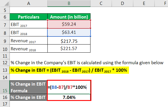 Change in EBIT