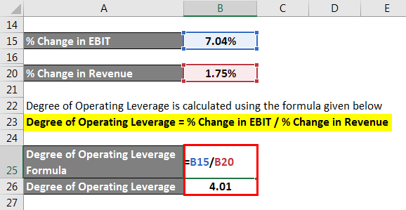 Operating Leverage Formula - 2.4